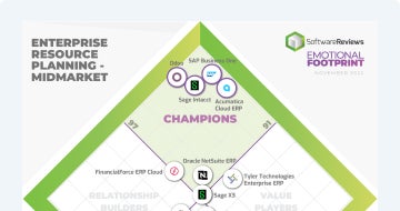 Software Reviews ERP Midmarket Data Quadrant | May 2023