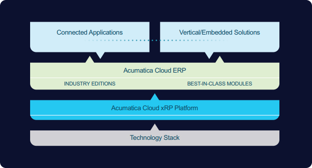 Future-Proof Cloud ERP