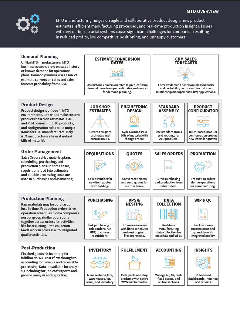 Pourquoi les fabricants multimodaux de fabrication à la commande ont besoin de la plateforme ERP à l'épreuve du temps d'Acumatica, page 1