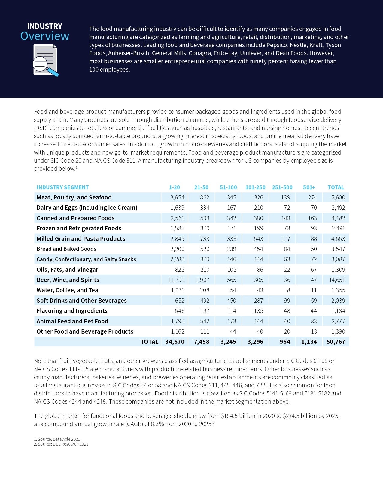 Choose a Modern ERP Software for Food and Beverage Manufacturing , page 1