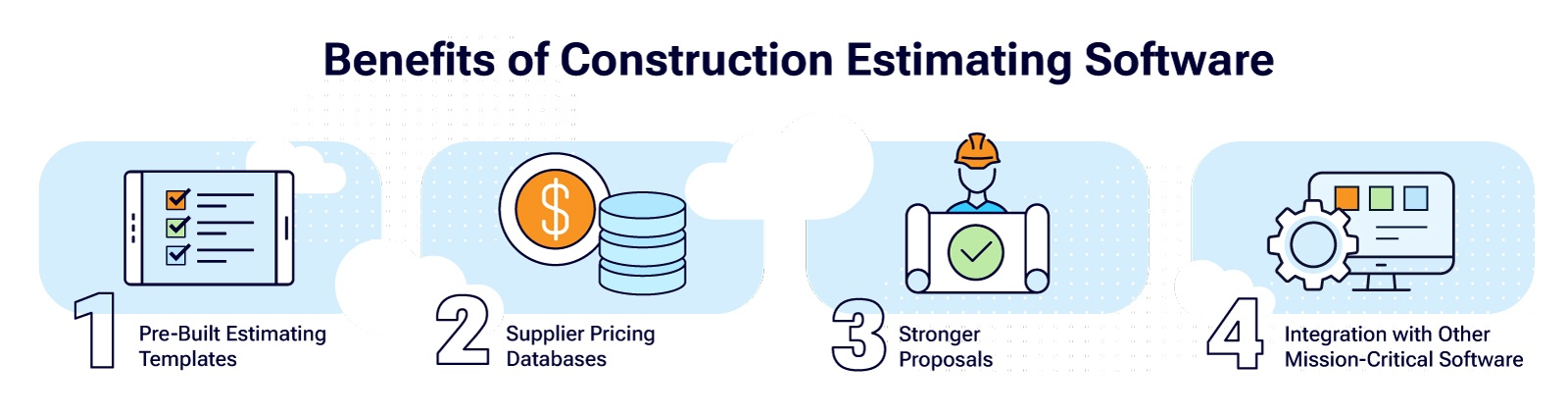 Benefits of Construction Estimating Software