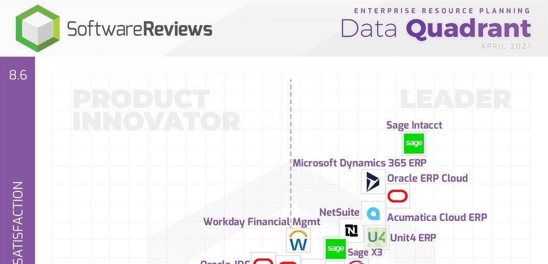 Acumatica Named a Gold Medalist in the 2021 ERP Data Quadrant Award