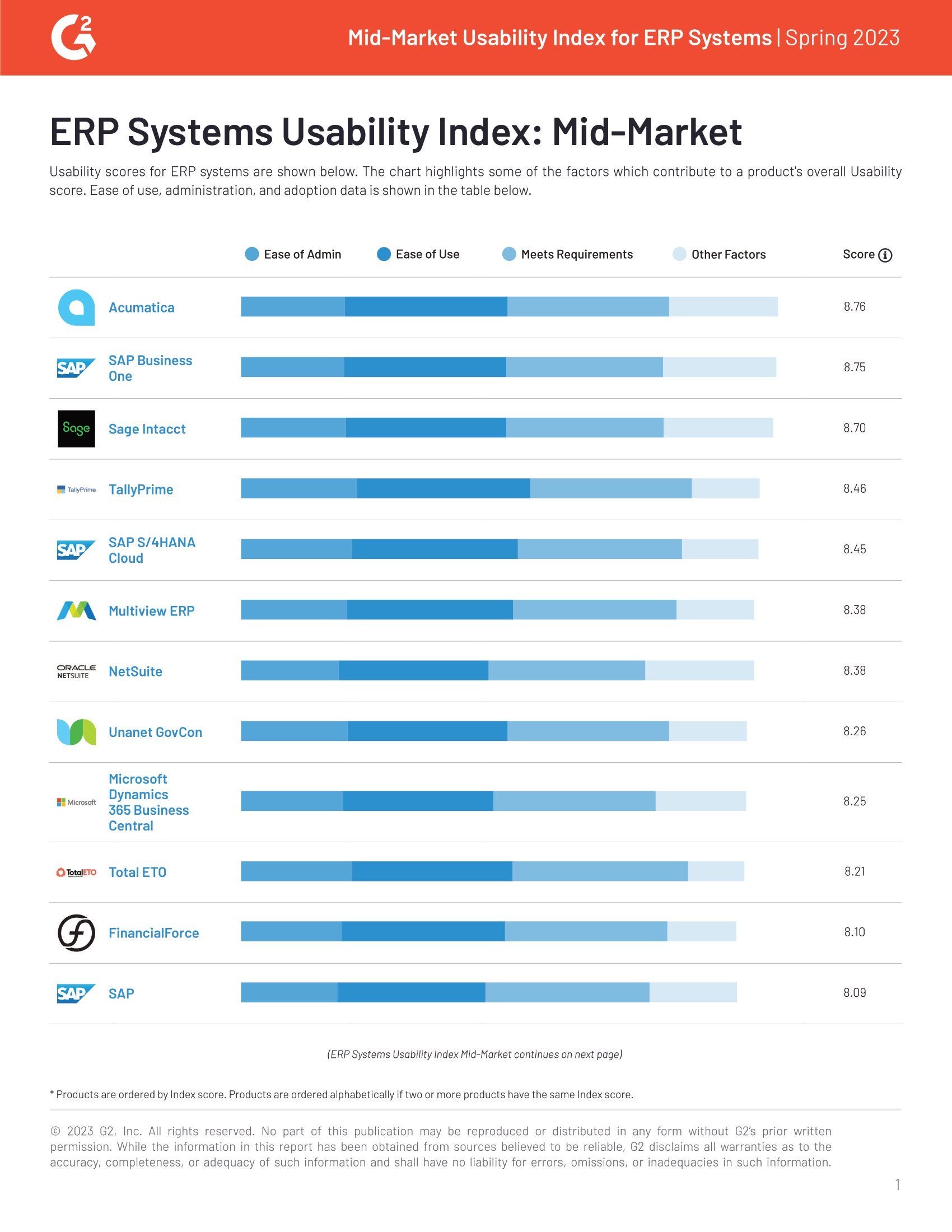 G2 Reviews Acumatica and 34 Other Mid-Market ERPs’ Usability in Spring 2023 Report