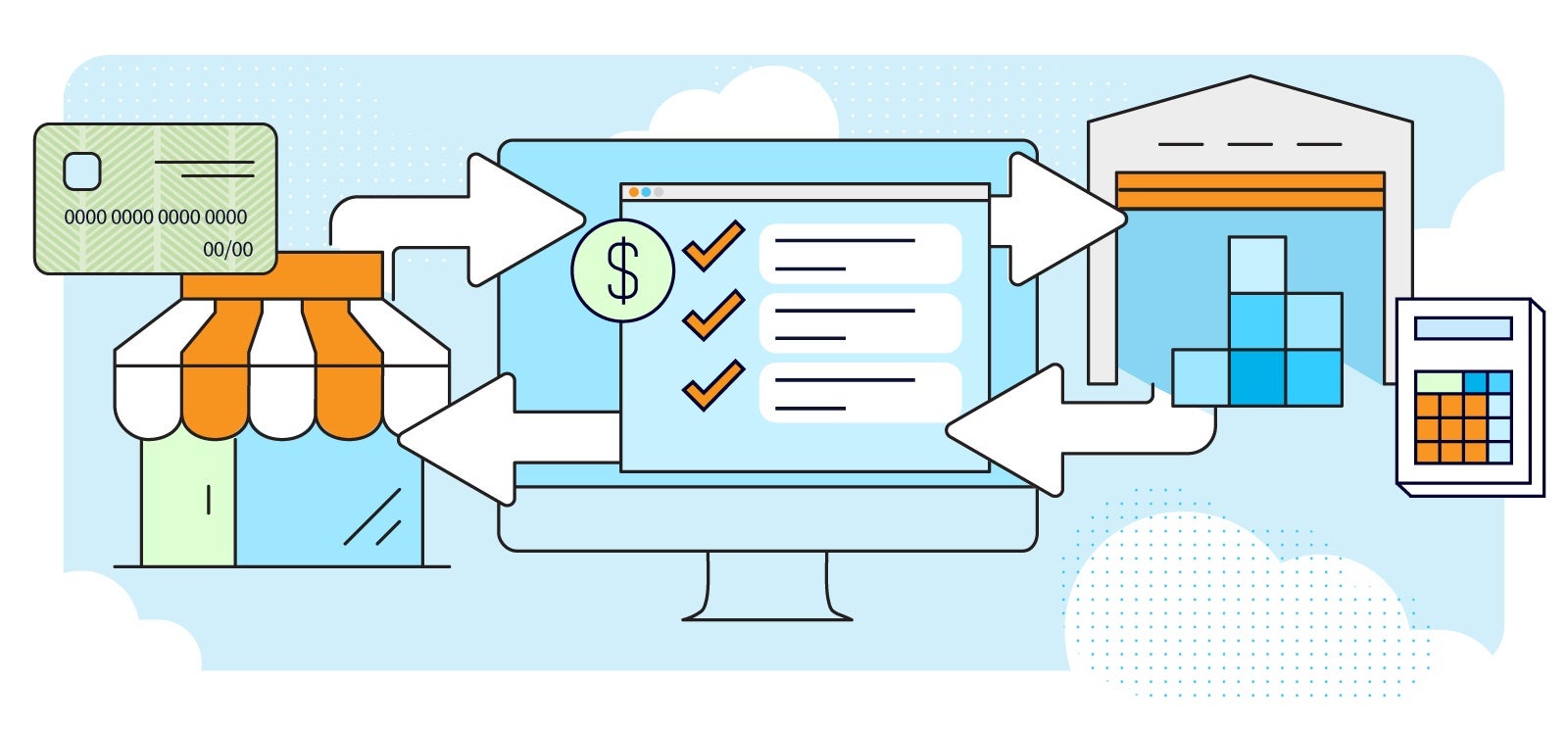 Integrating ERP and POS system, cloud ERP integration