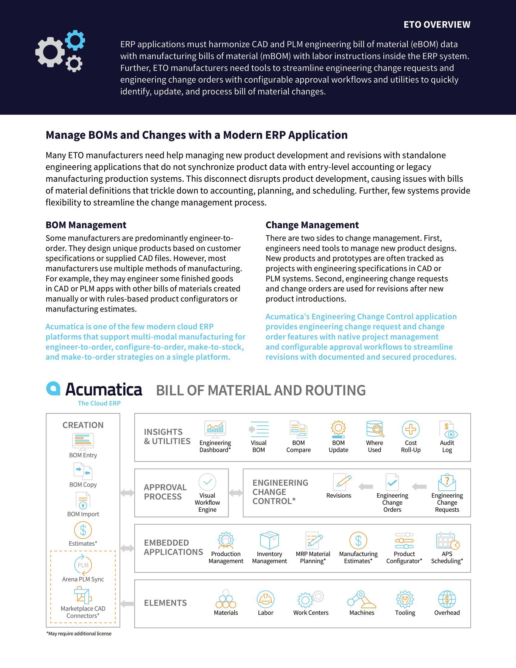 How Engineer-to-Order Manufacturers Can Thrive with a Modern ERP Solution, page 1