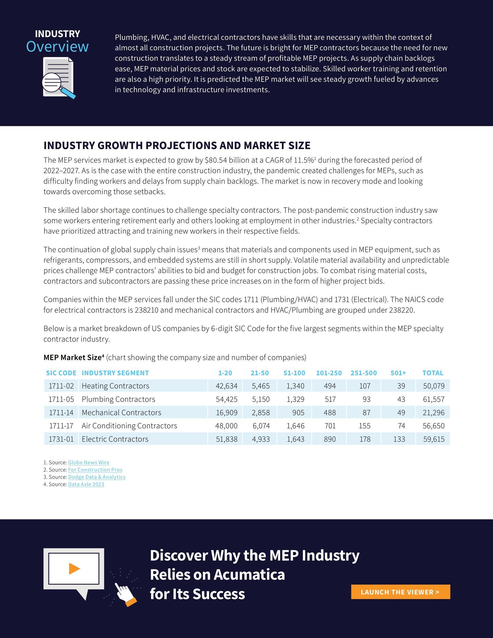 Why Mechanical, Electrical, and Plumbing (MEP) Specialty Contractors Should Implement Acumatica Construction Edition, page 1