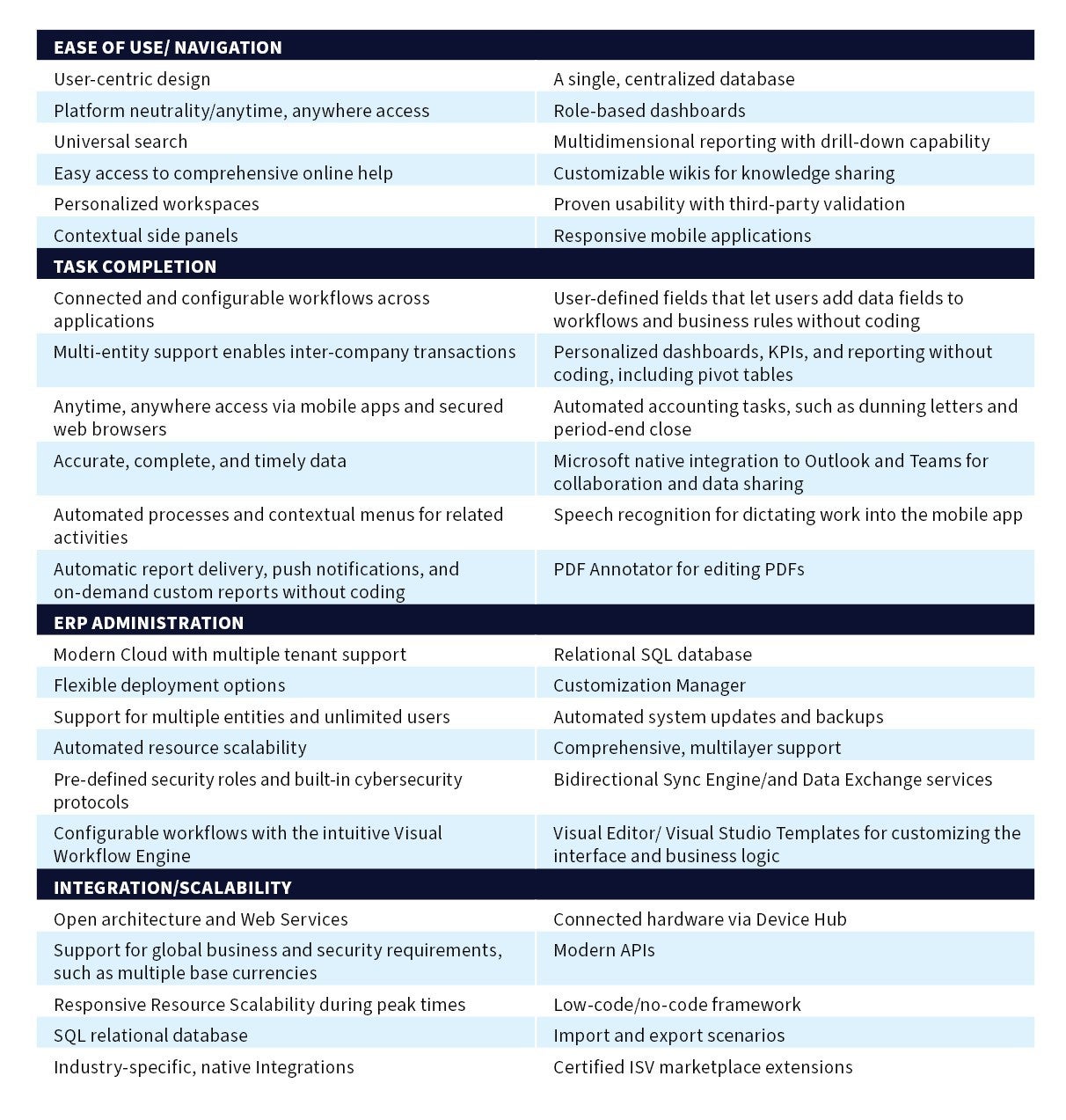 Core ERP Usability Features for ERP Selection