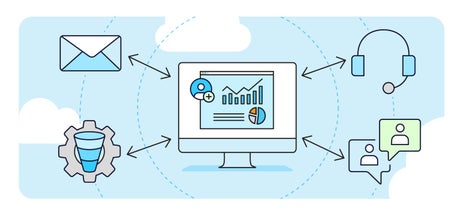 Qu’est-ce que c' GRC Logiciel dans une solution ERP ?