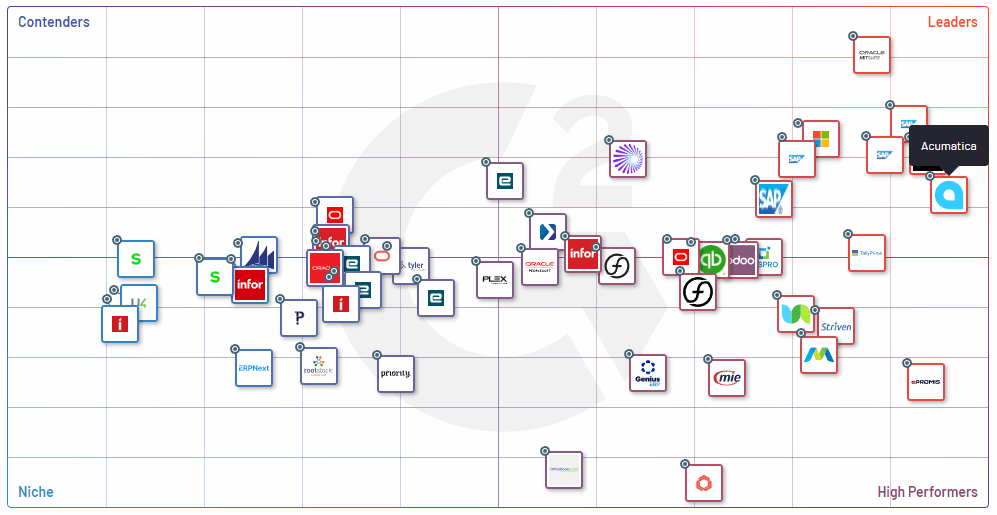 G2 Spring 2023 | Mid-Market Grid® for ERP Systems