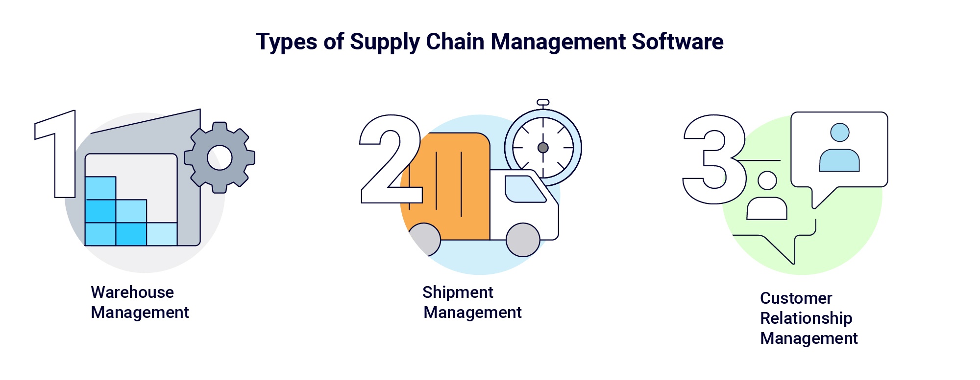 Supply Chain Management Types