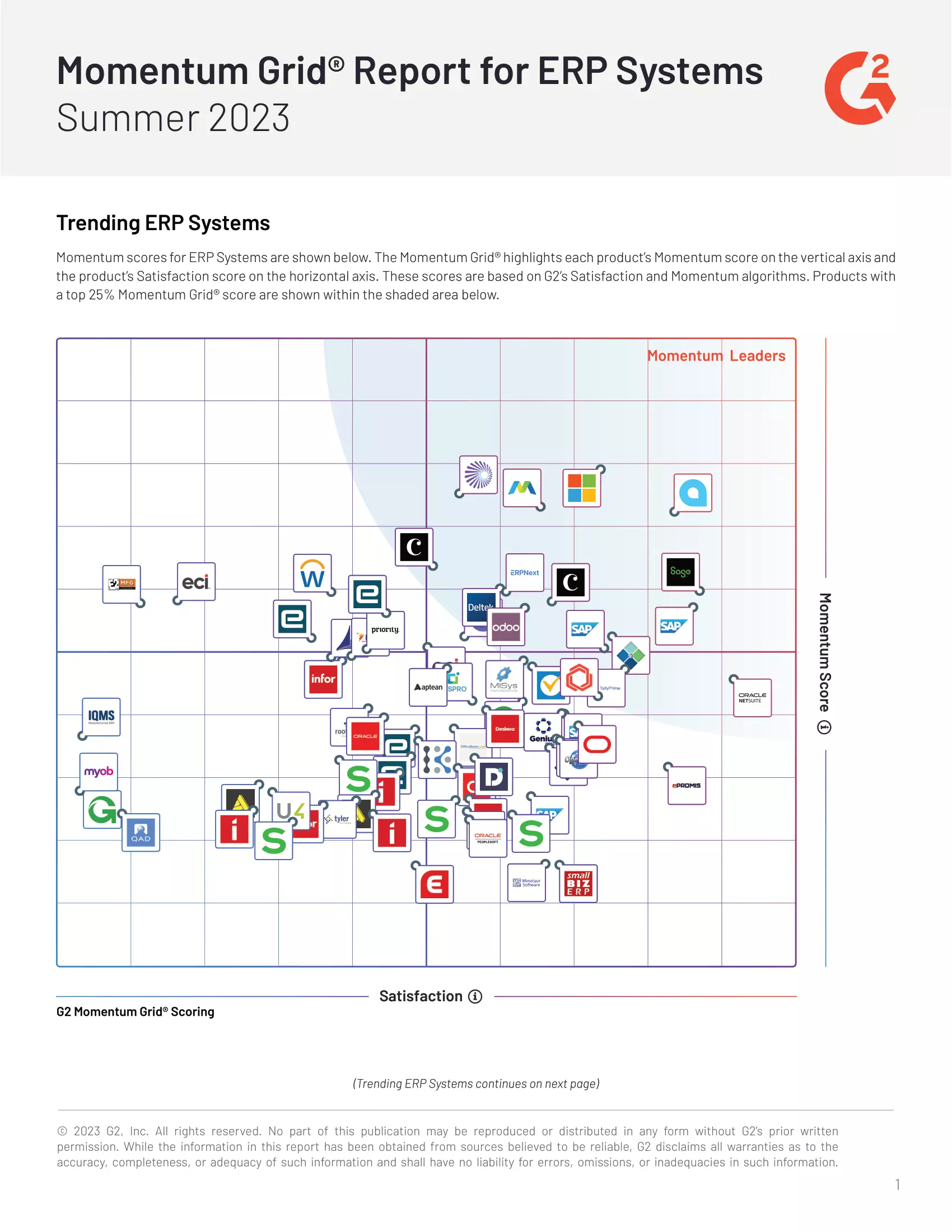 G2 Reviews Acumatica and 70 Other ERP Systems and Acumatica Leads Them All