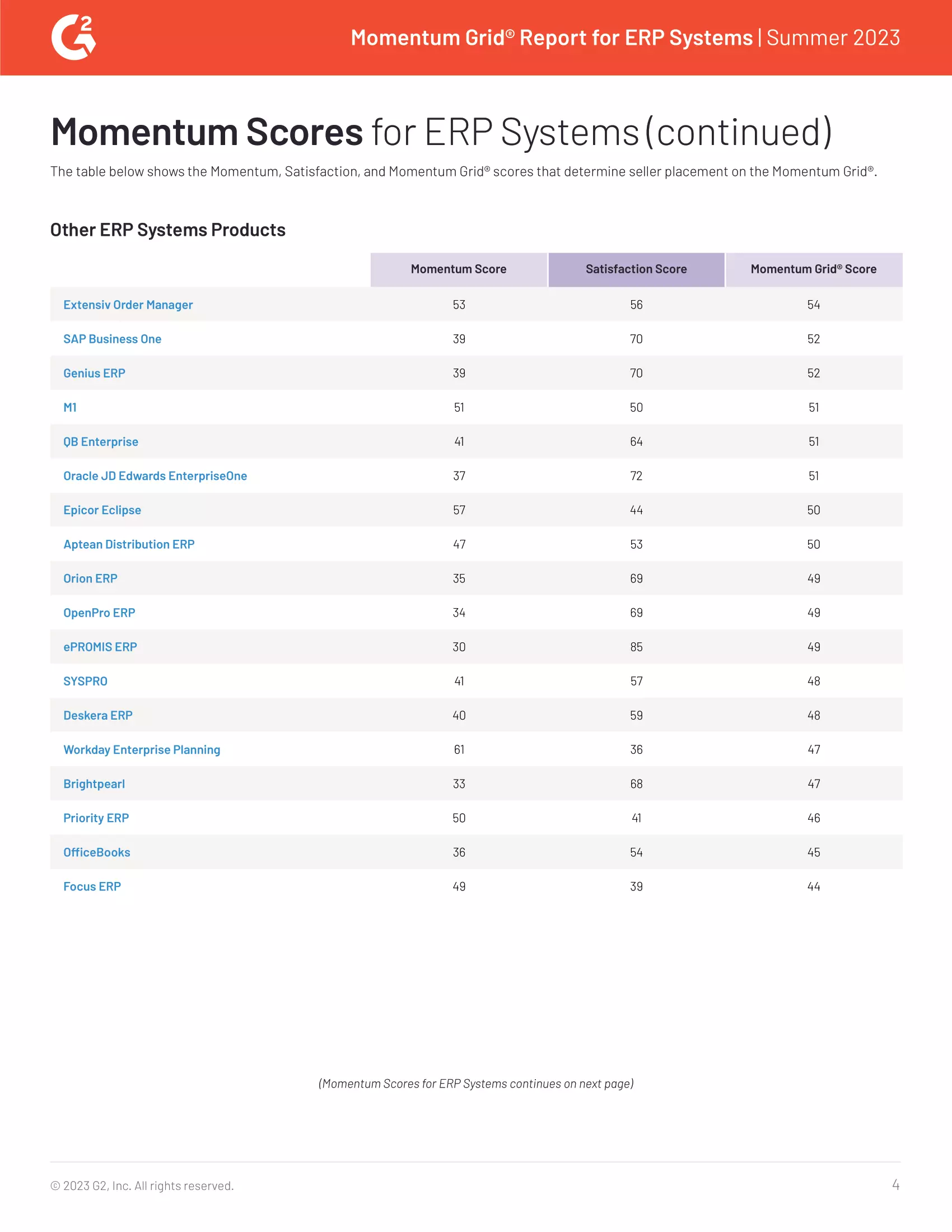 Out of 71 ERP Systems G2 Reviews, Acumatica Secures the Top Spot, page 3
