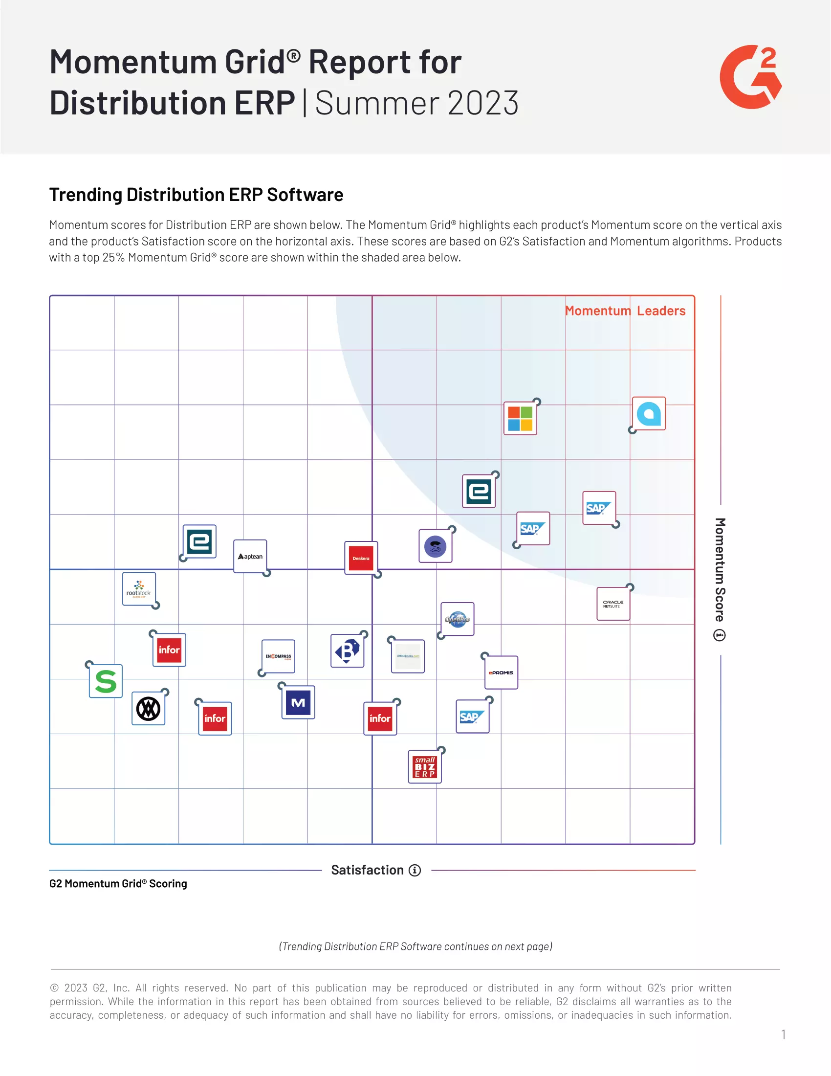 G2 Reviews Acumatica and 23 Distribution ERP Systems: Who Has Momentum?