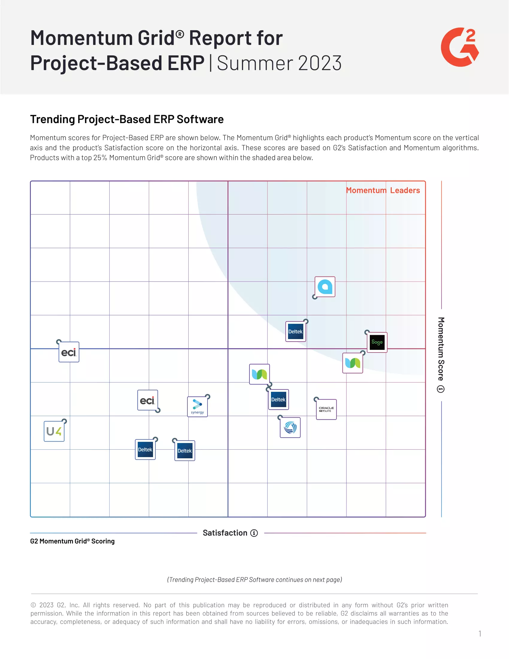 Momentum: G2 Reviews Acumatica’s Project-Based ERP Software