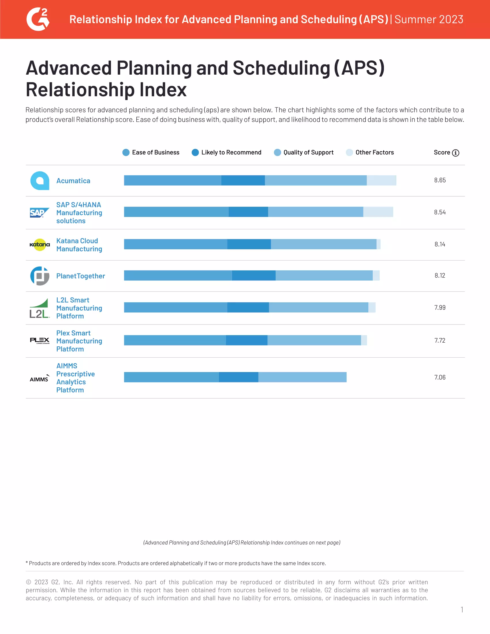 G2 Reviews Acumatica and Other APS Software Providers On Their Relationship Skills