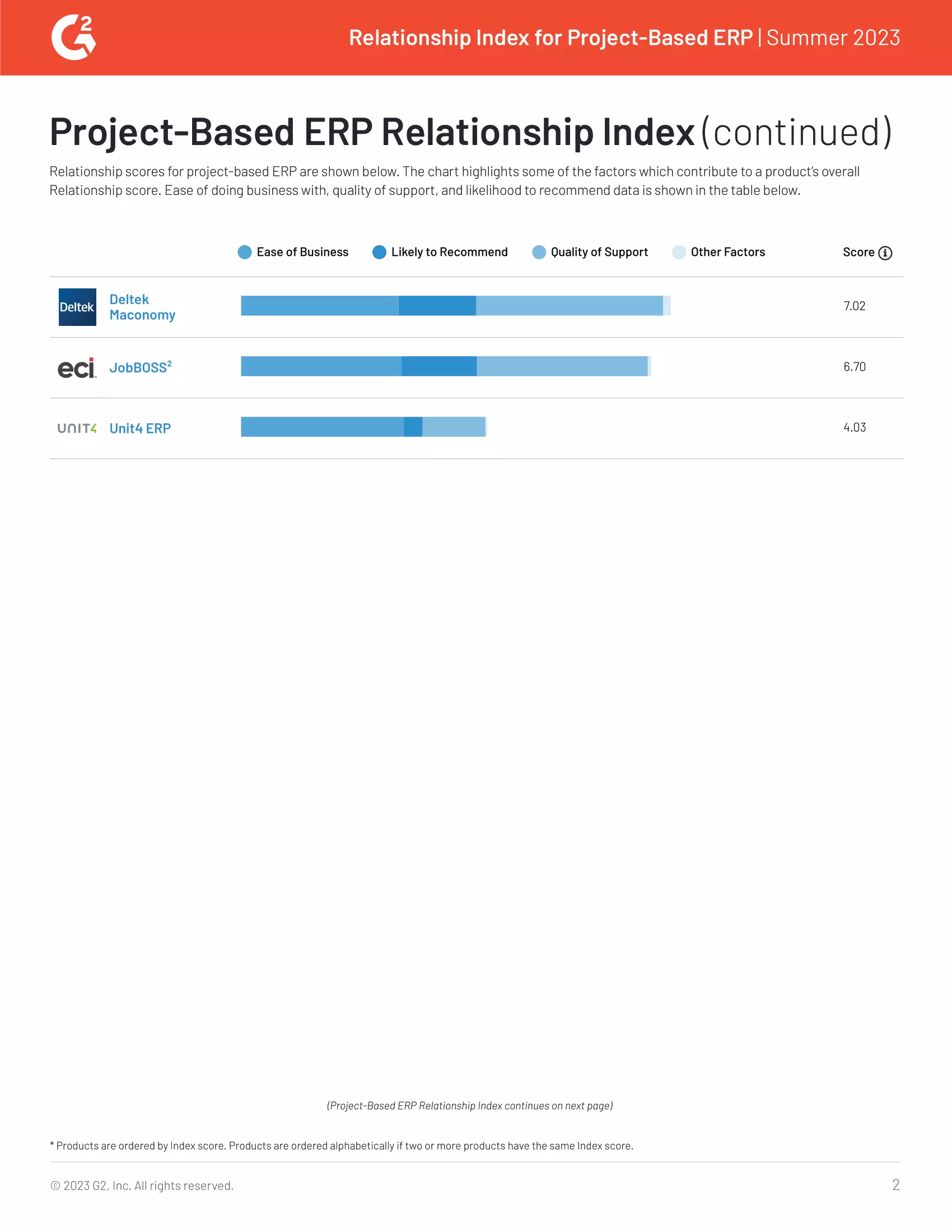 G2 Reviews Acumatica and 13 Leading Project-Based ERP System Providers to Determine Which One Offers the Best Relationship to Its Customers, page 1