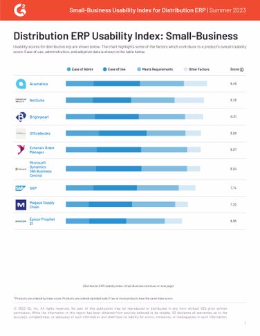 G2 Reviews Acumatica and 7 Distribution ERP Systems to Determine Which One is Easiest to Use