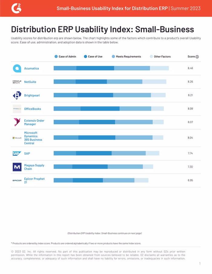 G2 Reviews Acumatica and 7 Distribution ERP Systems to Determine Which One is Easiest to Use