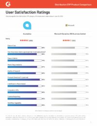 Acumatica Outperforms Microsoft Dynamics 365 Business Central in G2 User Satisfaction Ratings Report