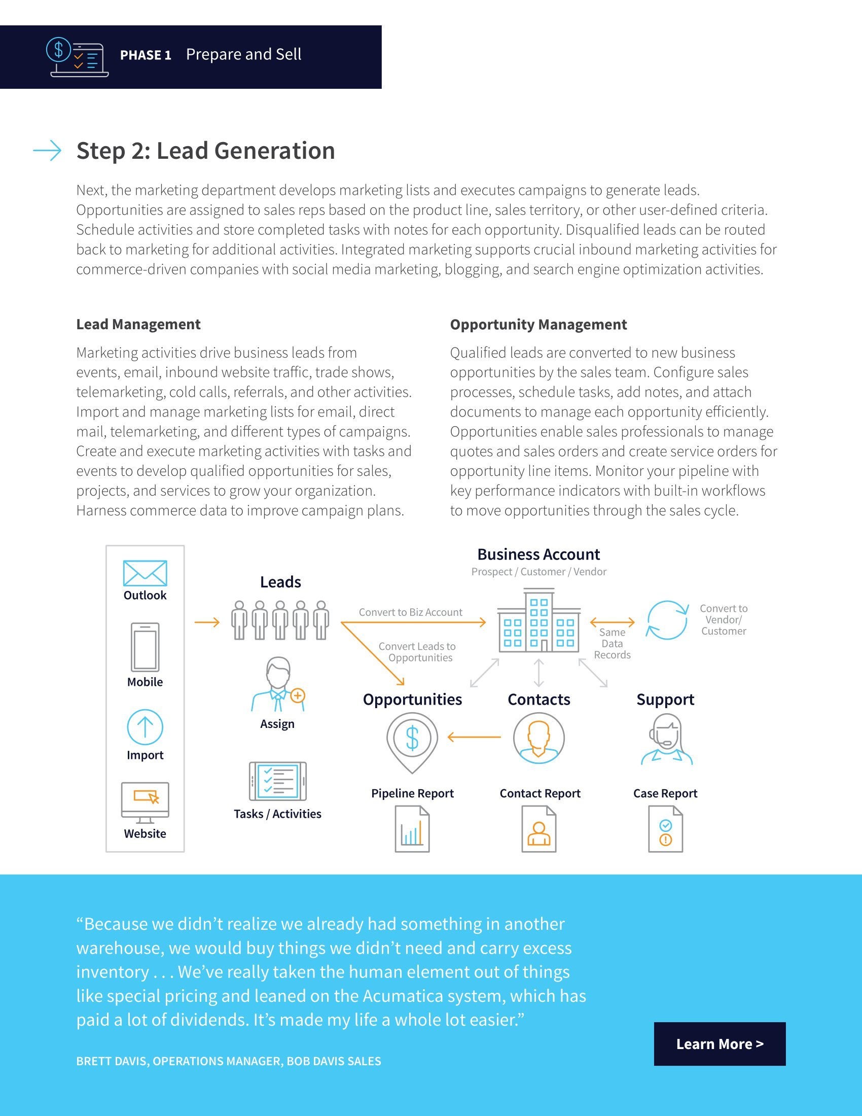 Perfectionner le cycle Q2C pour les distributeurs et les entreprises de vente au détail, page 2