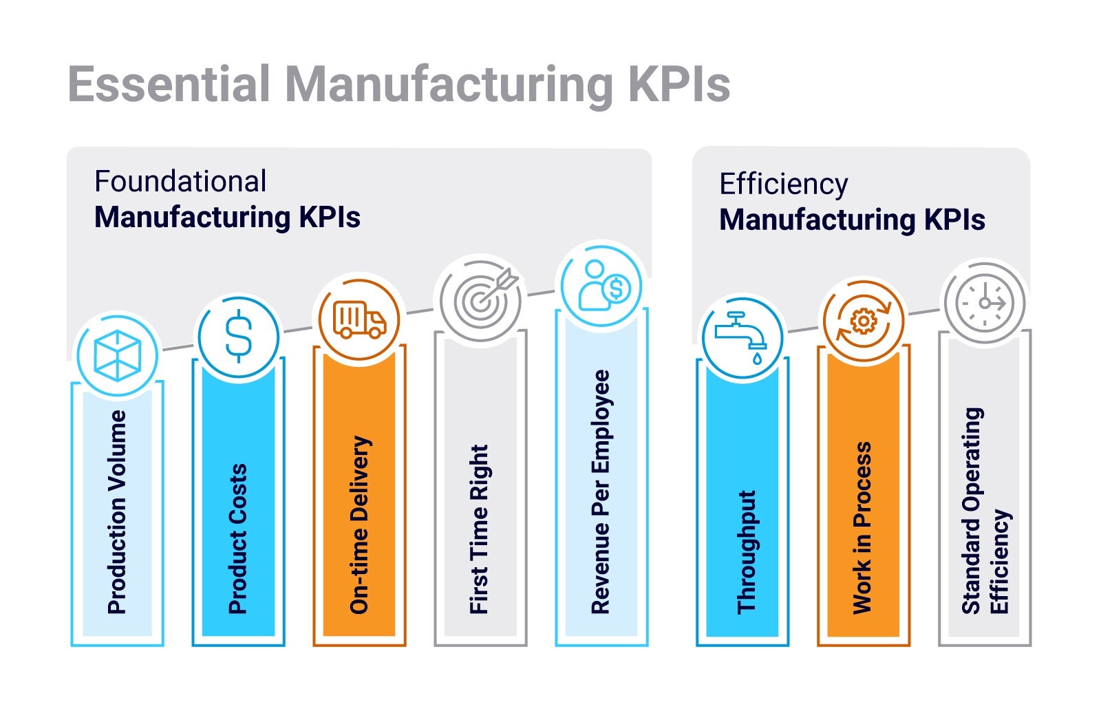 Manufacturing graphic