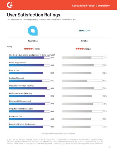 G2 Reviews Acumatica and Epicor Kinetic On Their Accounting Capabilities