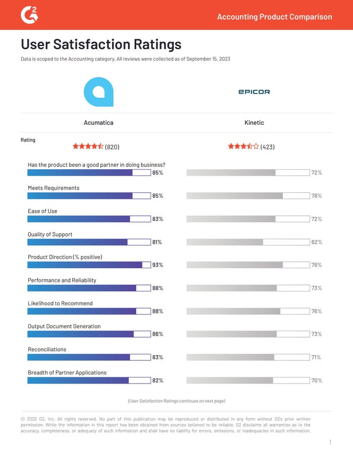 G2 analiza las capacidades contables de Acumatica y Epicor Kinetic