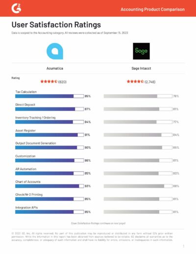 G2 Reviews Acumatica and Sage Intacct and Finds That User Satisfaction is Greater for One Solution