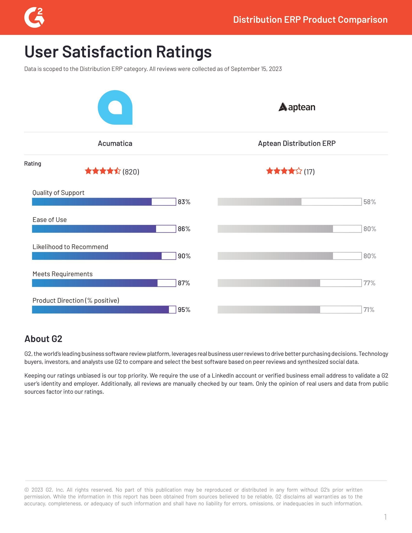 G2 Reviews Acumatica and Aptean Distribution ERP