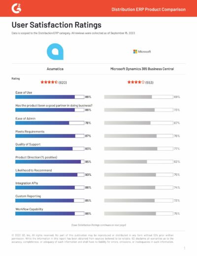 User Satisfaction: G2 Reviews Acumatica vs. Microsoft Dynamics 365 Business Central
