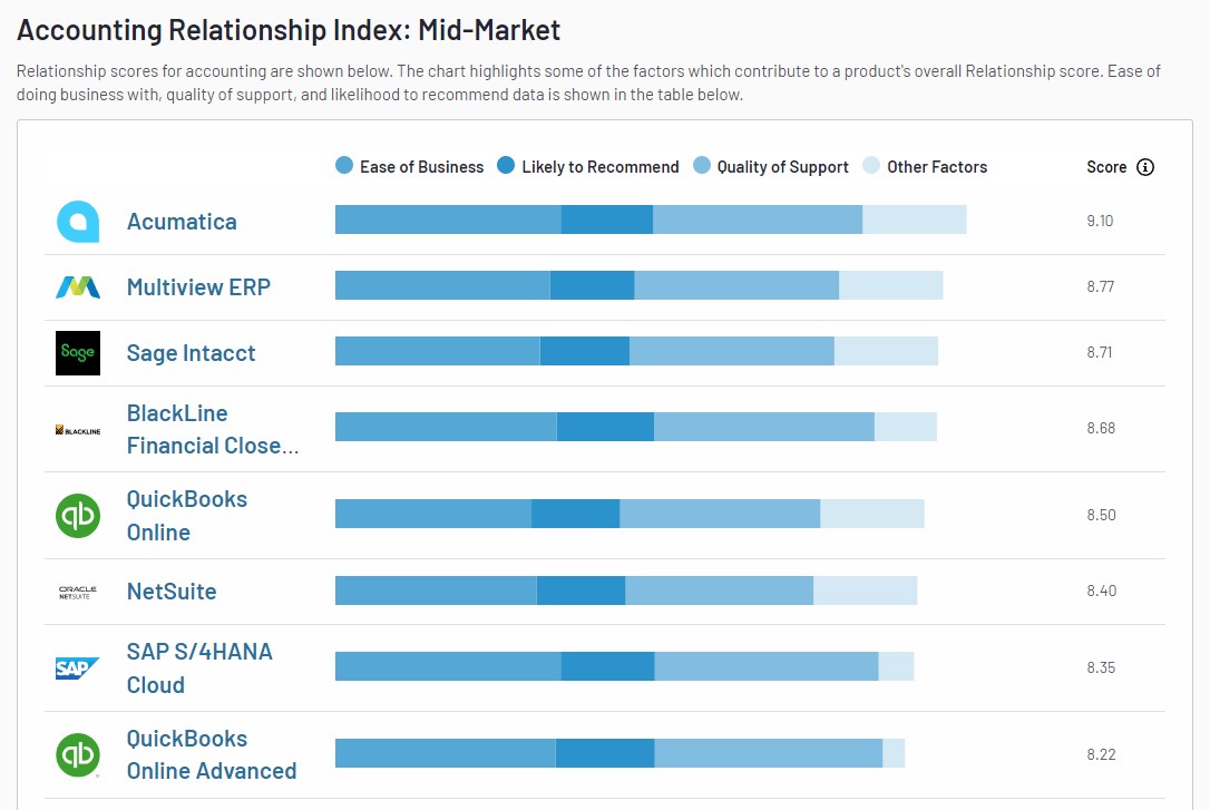 Mid-Market Relationship Index for Accounting | Fall 2023