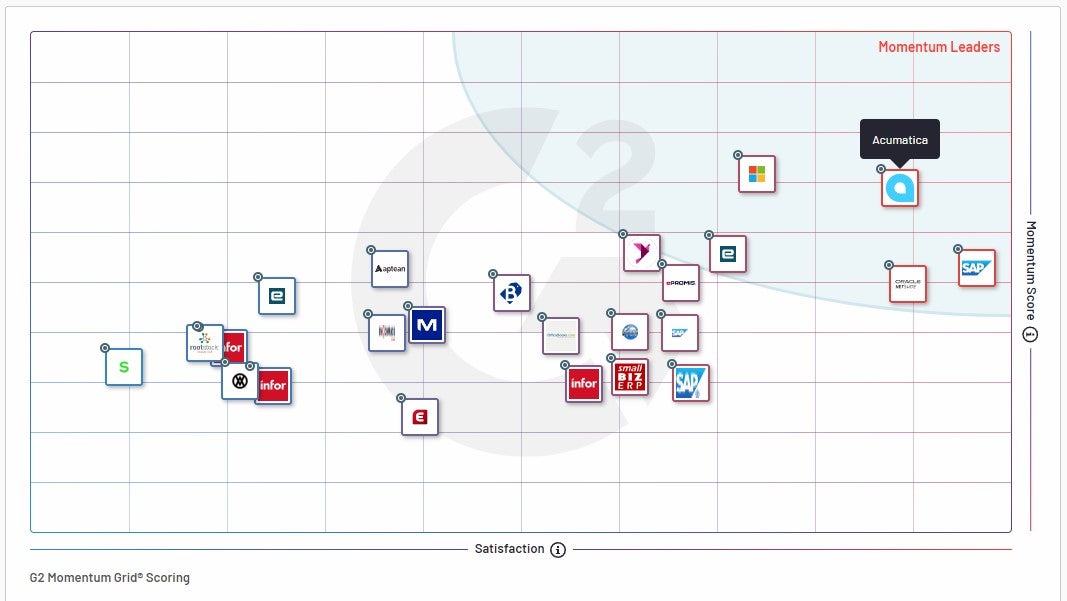 Rapport Momentum Grid® pour les systèmes ERP | Automne 2023