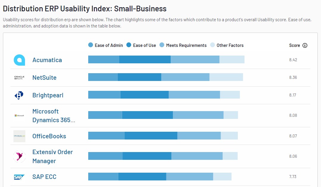 Small-Business Usability Index for Distribution ERP | Fall 2023