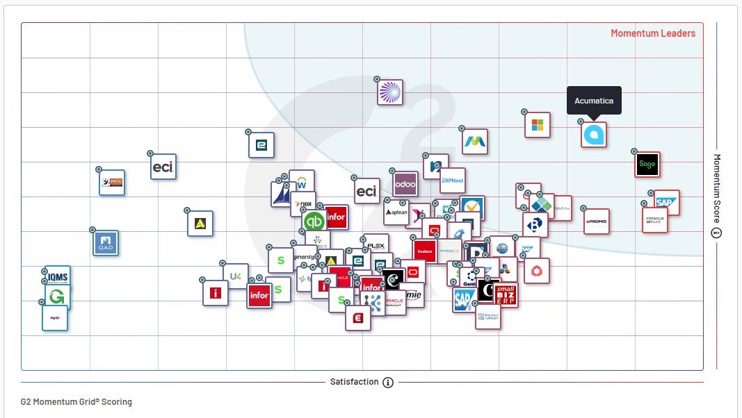 Informe Momentum Grid® para sistemas ERP | Otoño 2023