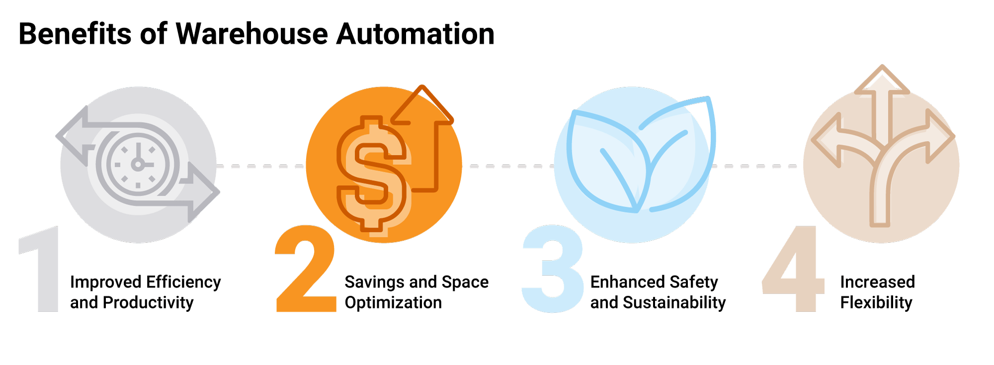 Warehouse Automation Benefits