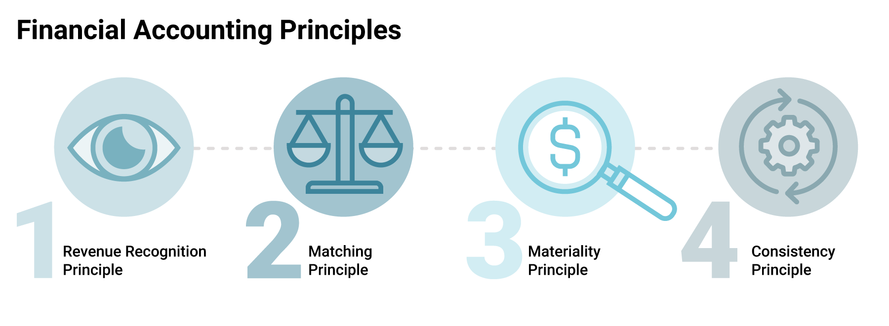 Principles of Financial Accounting