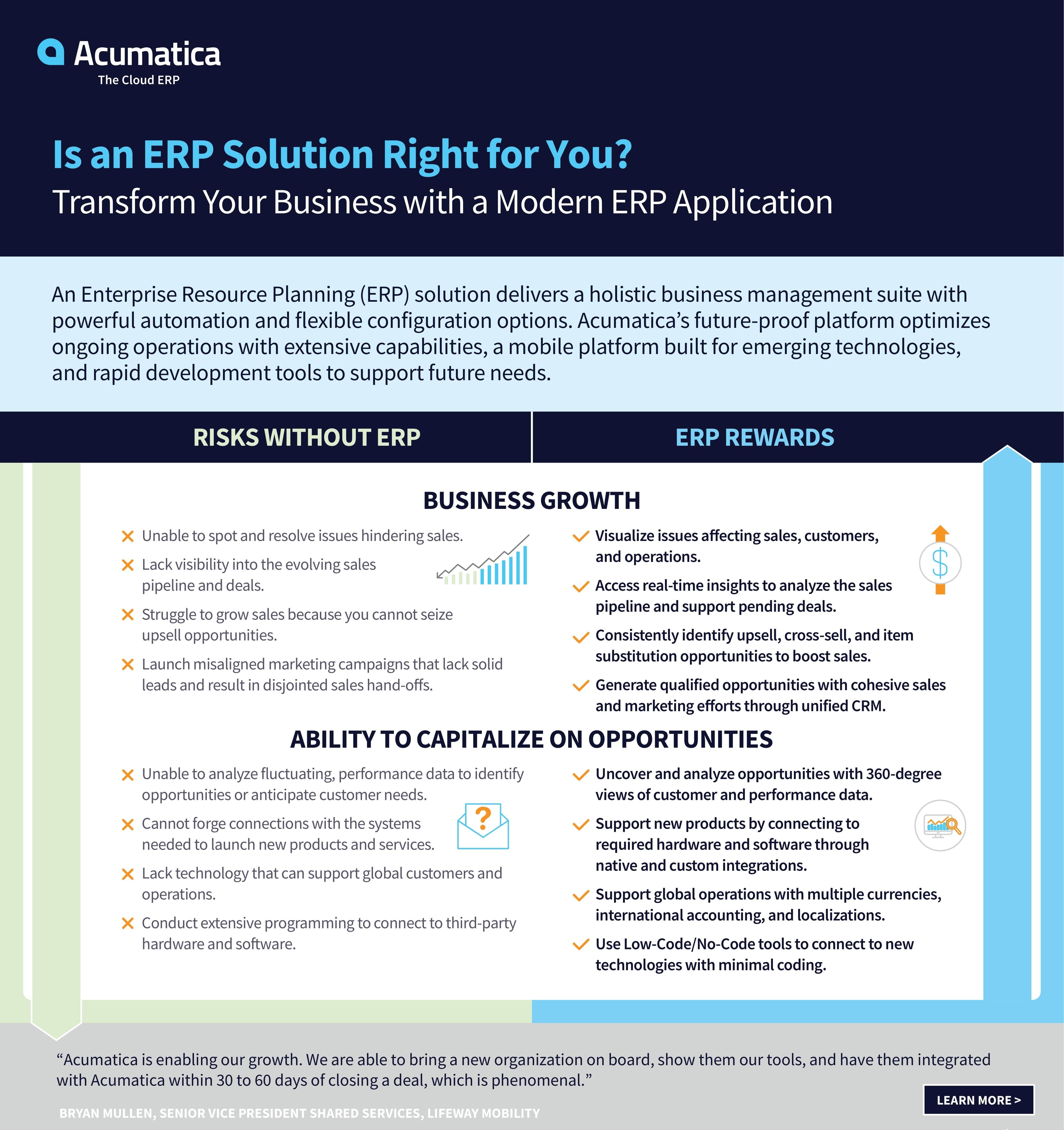 Infographic: Transform Your Business with Powerful ERP