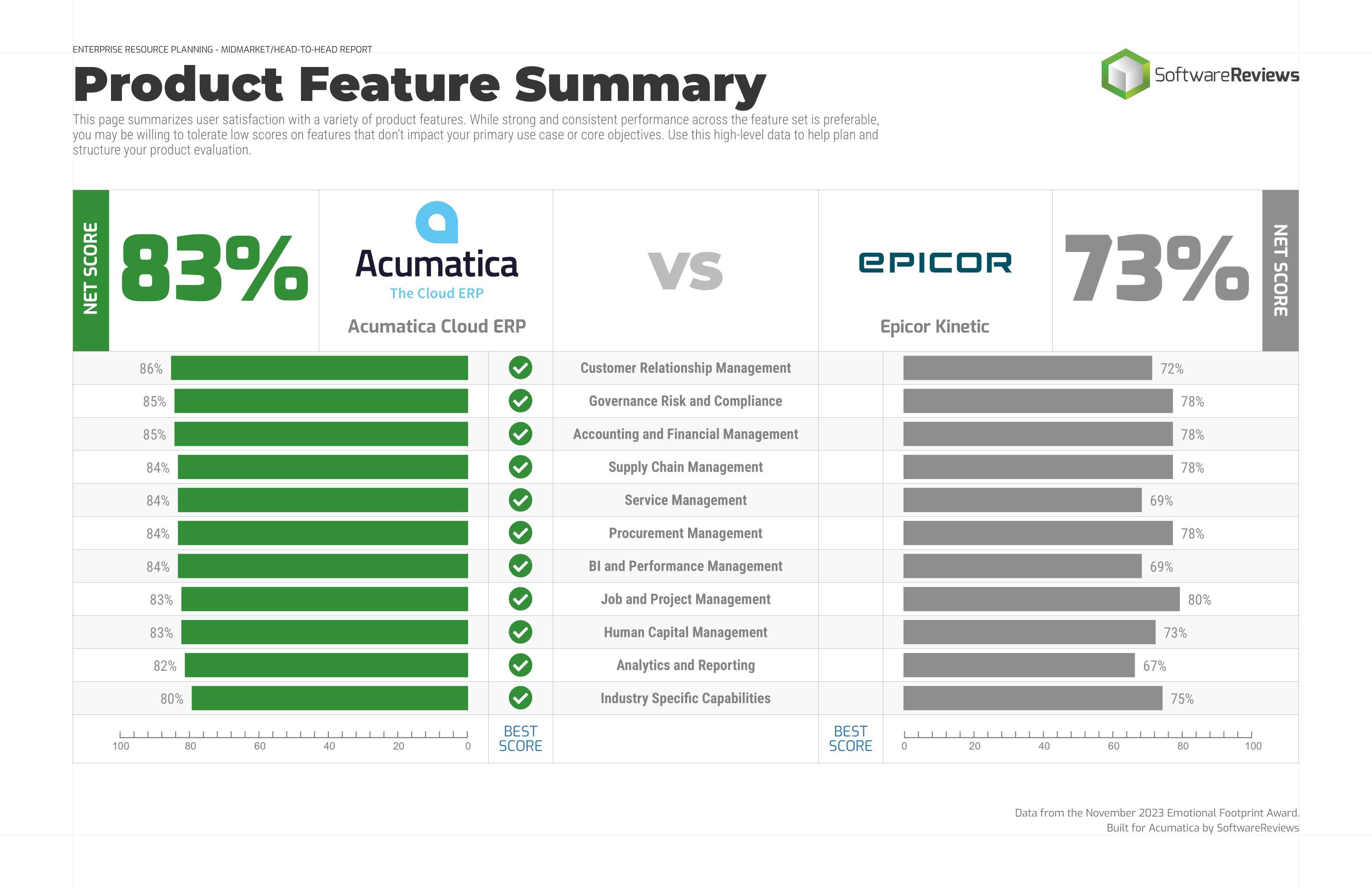 2023 Acumatica vs Epicor