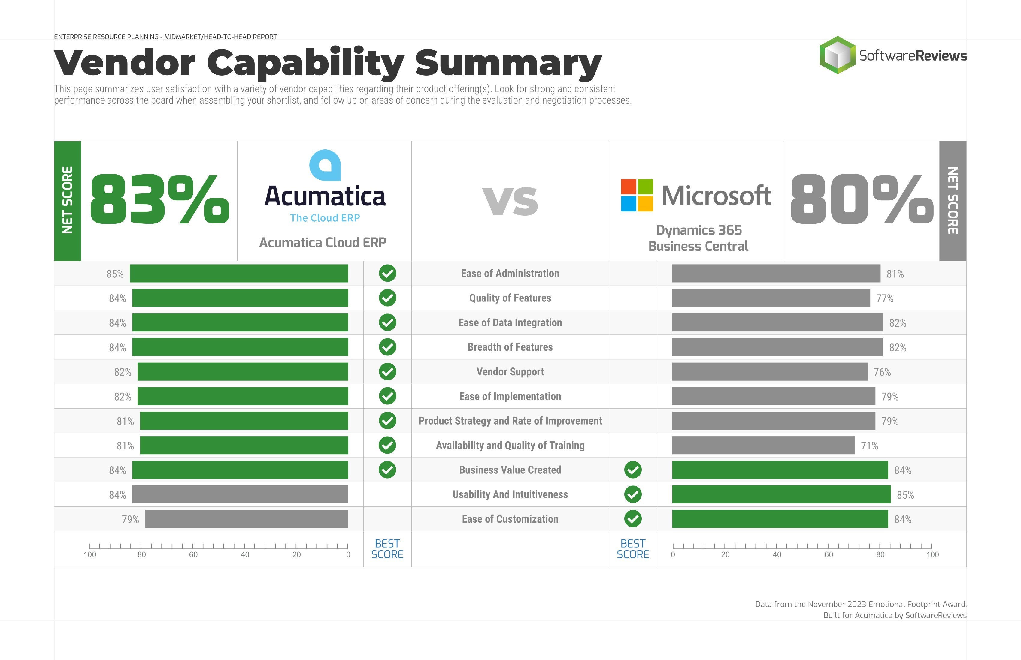 2023 Acumatica vs Microsoft BC