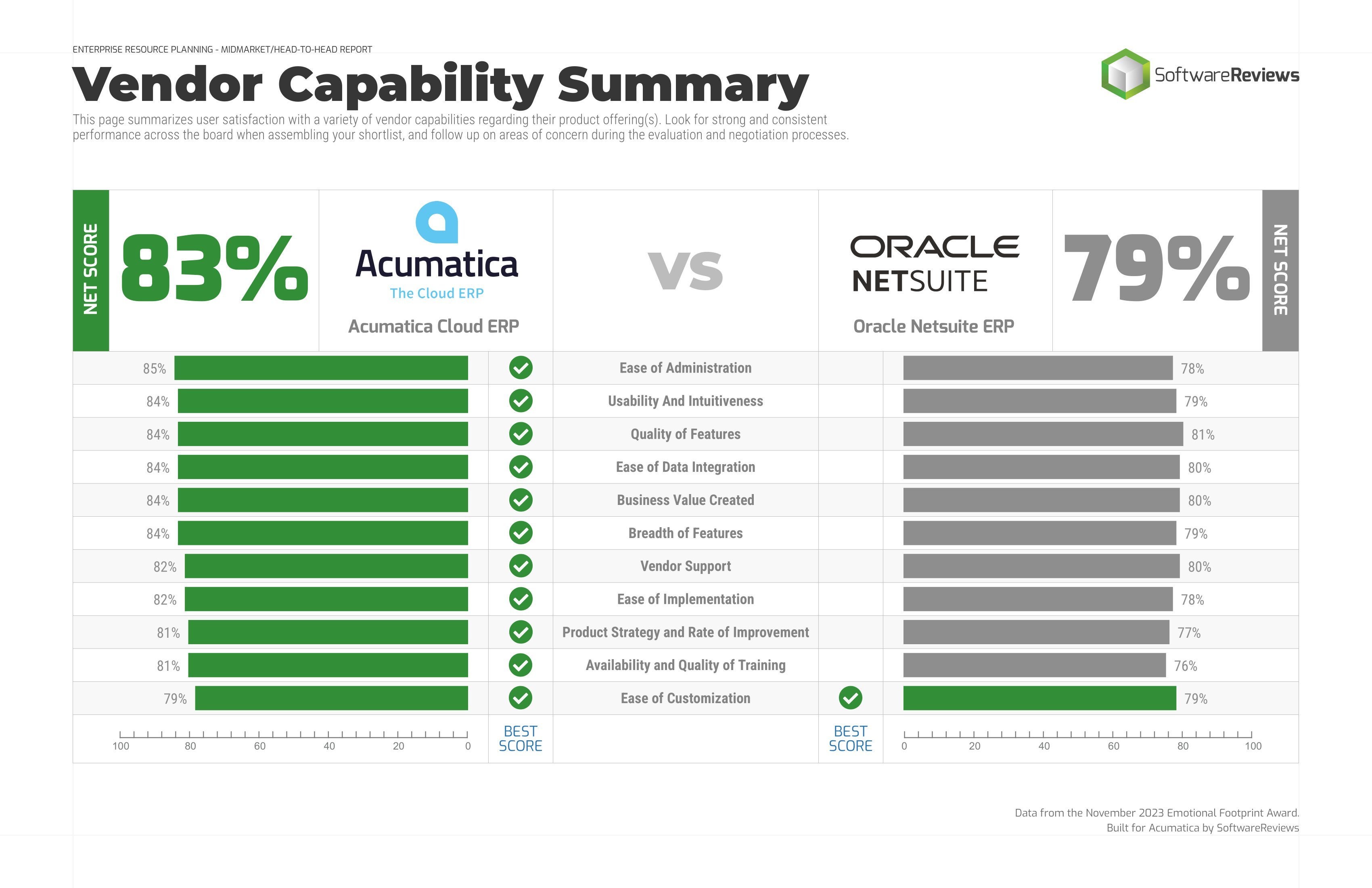 2023 Acumatica vs NetSuite