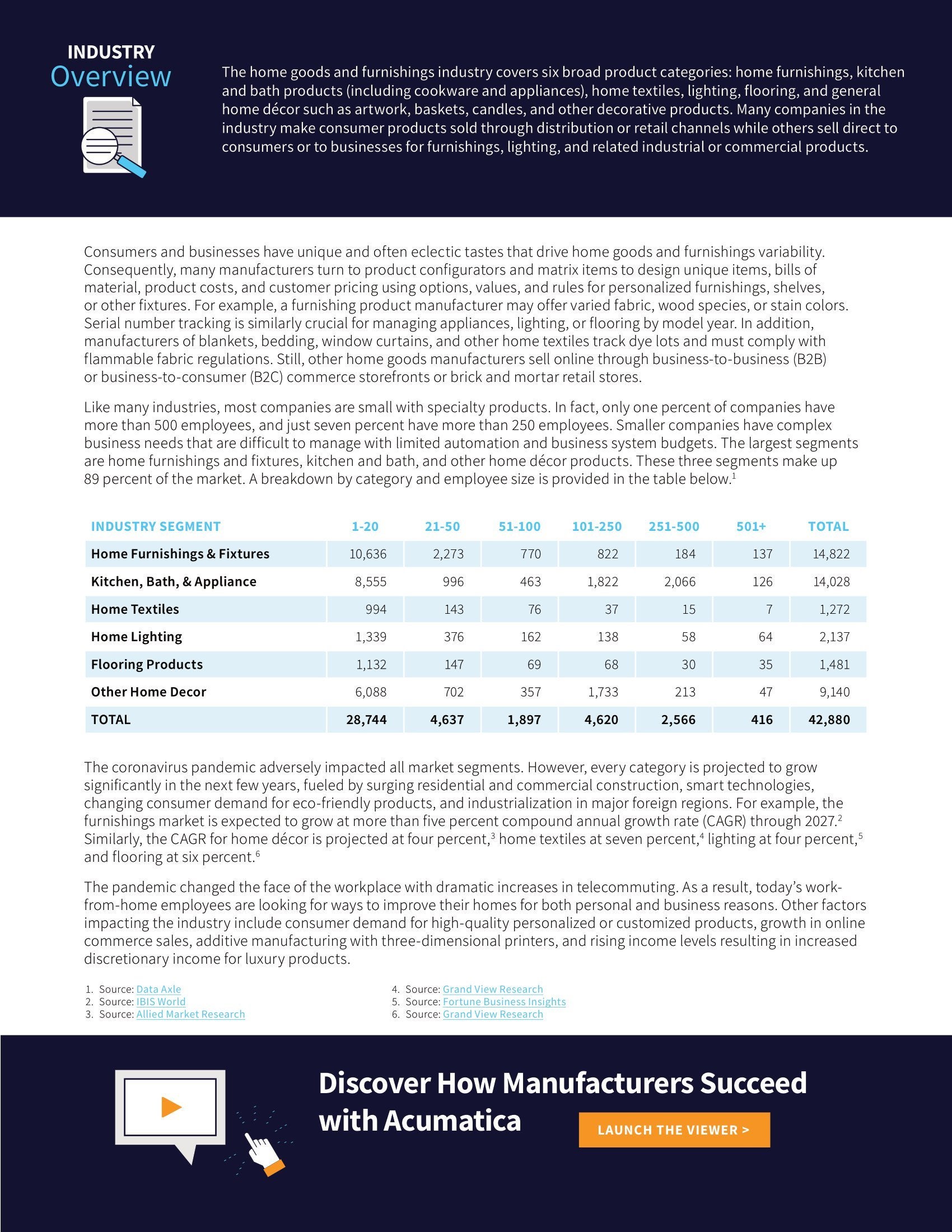 Home Goods and Furnishings Manufacturers: Replace Legacy Software with a Modern ERP Solution, page 1