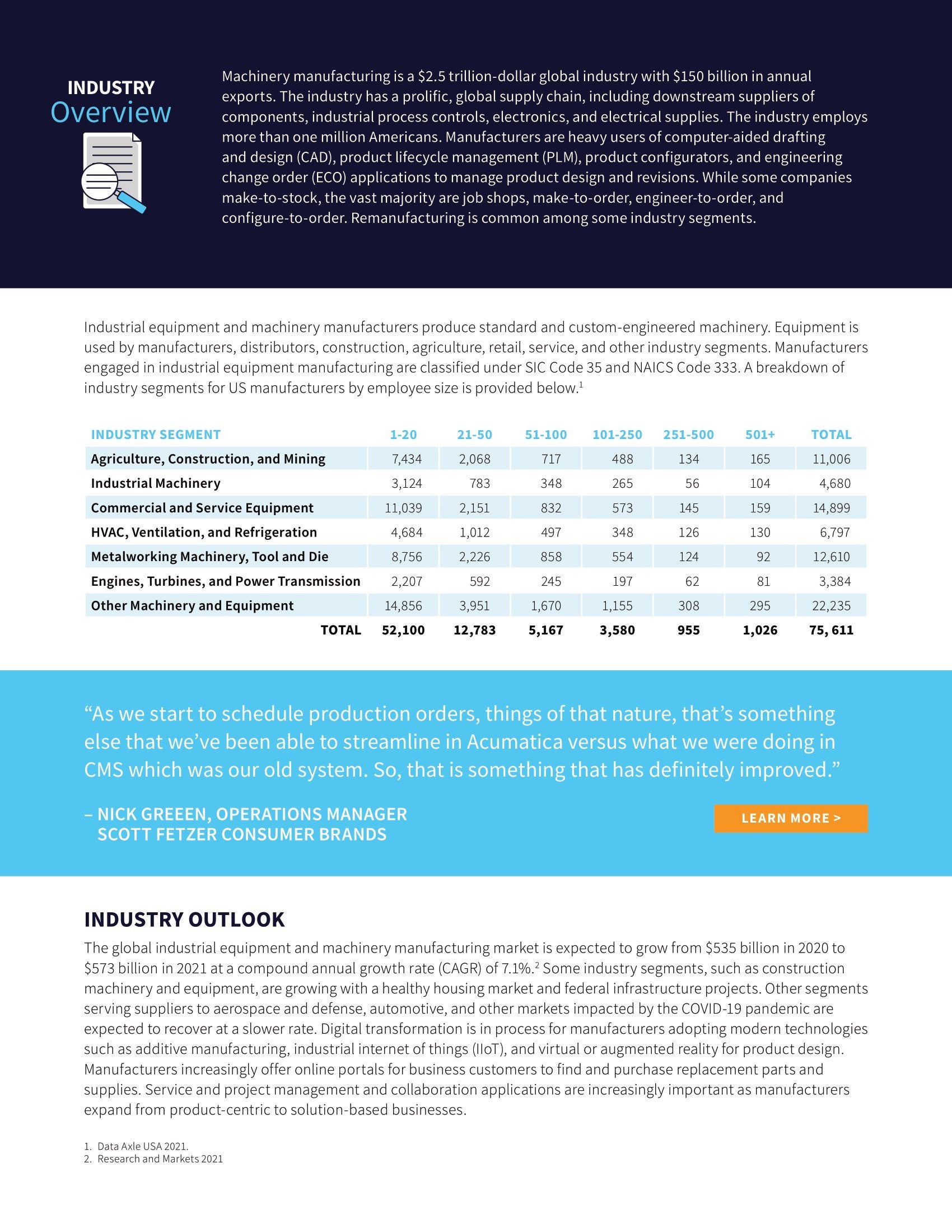 Find an Industrial Machinery and Equipment Manufacturing ERP with This Guide, page 1