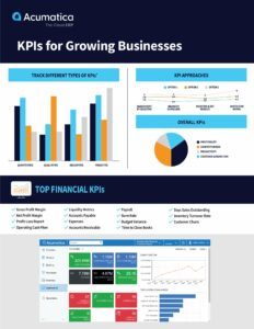 KPIs to Make Strategic Business-Building Decisions