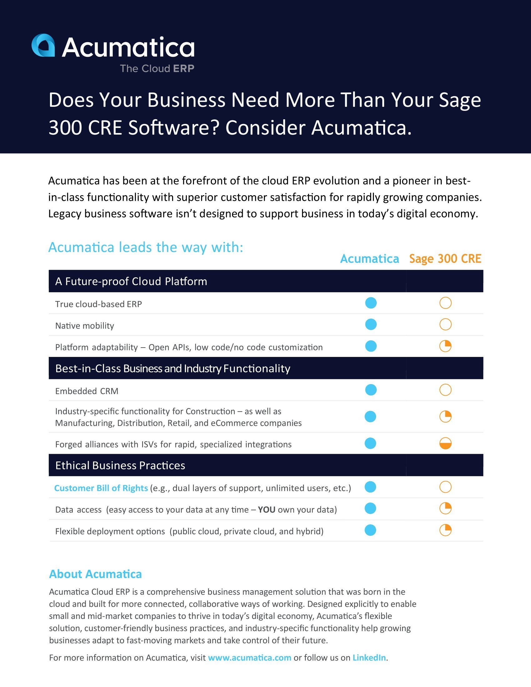 Comparing Sage 300 CRE to Acumatica