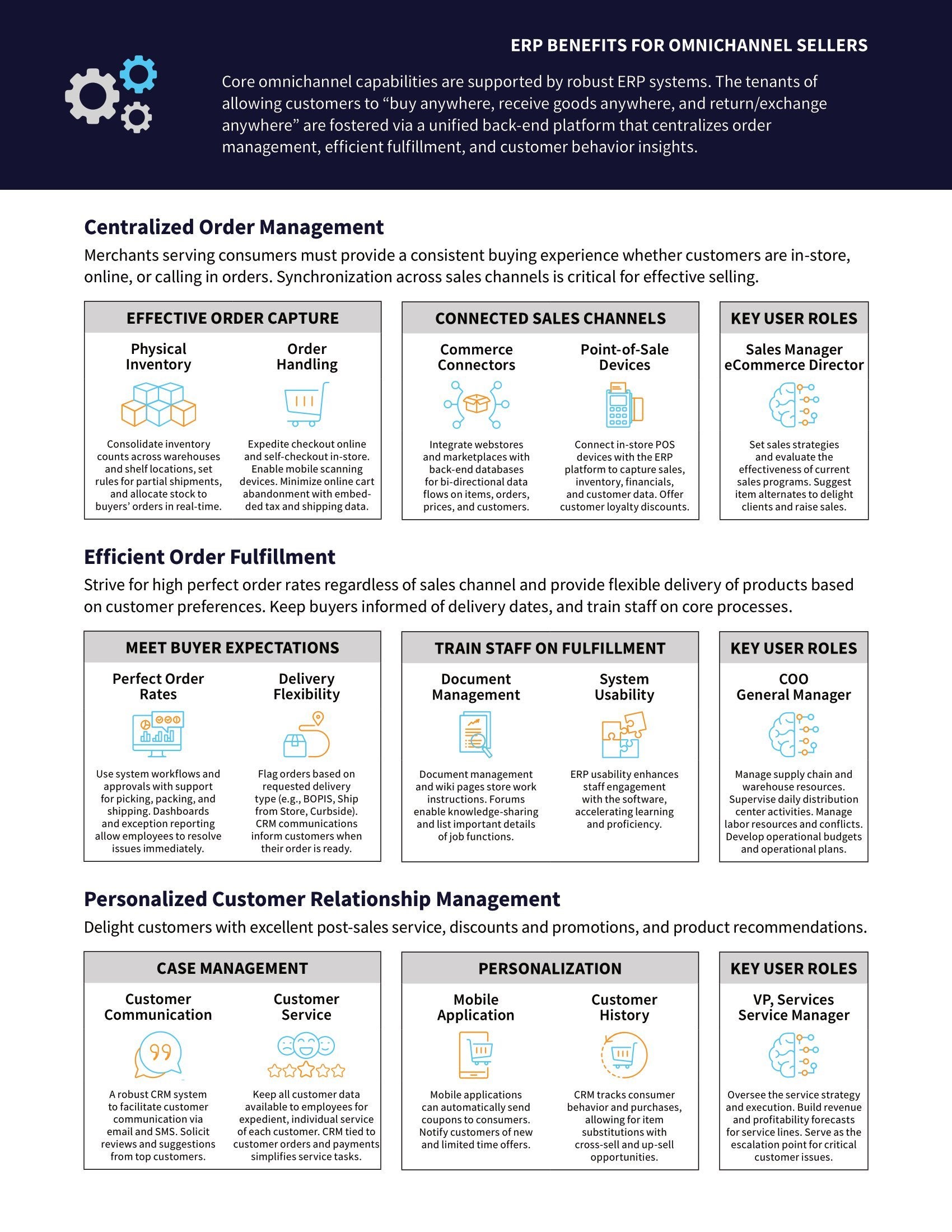 Omnichannel Sales: Today’s Vital Sales Model, page 1