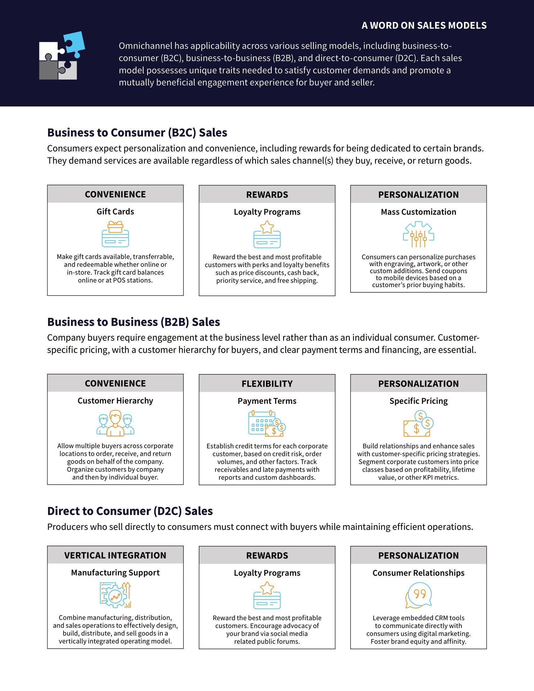 Omnichannel Sales: Today’s Vital Sales Model, page 2