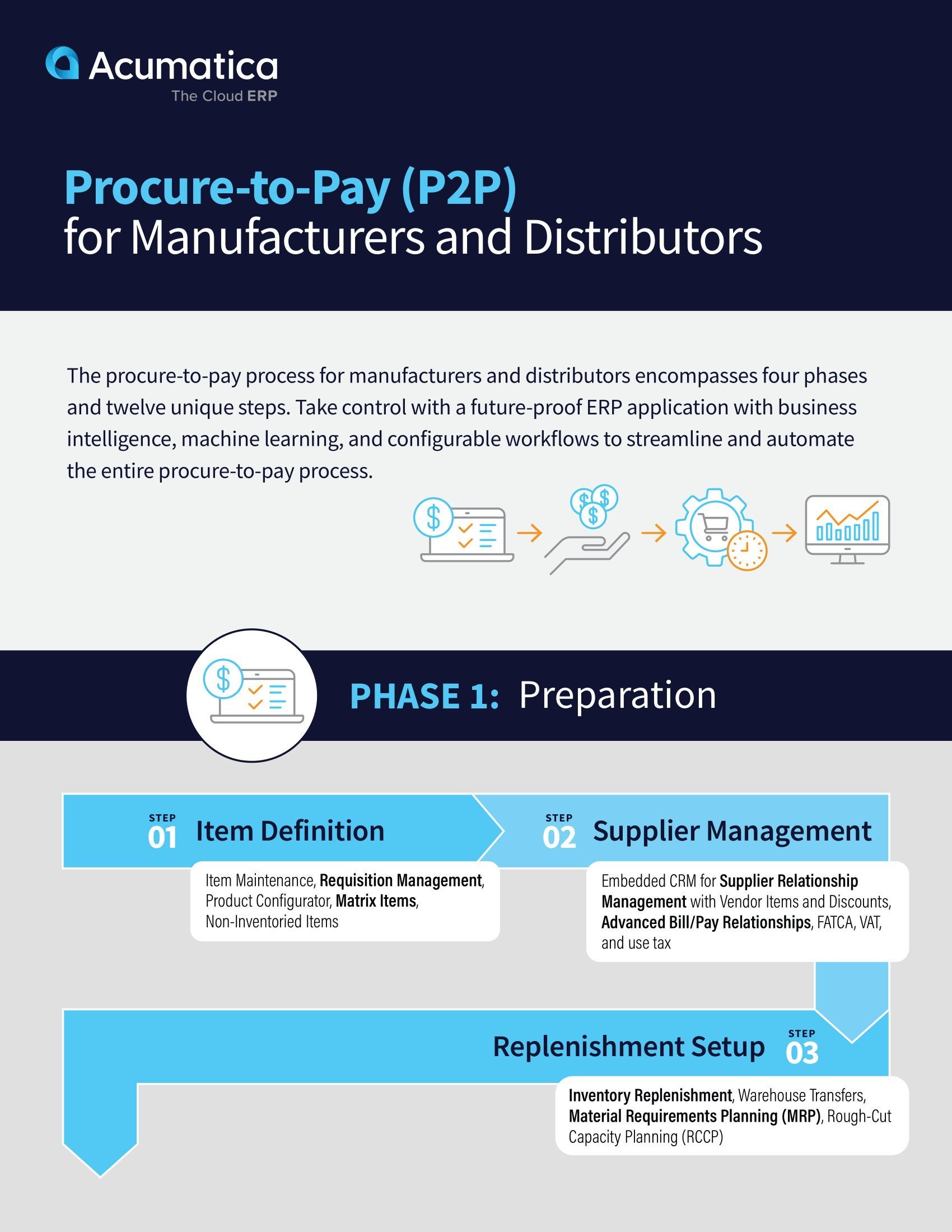 Automatisation de l'achat-paiement