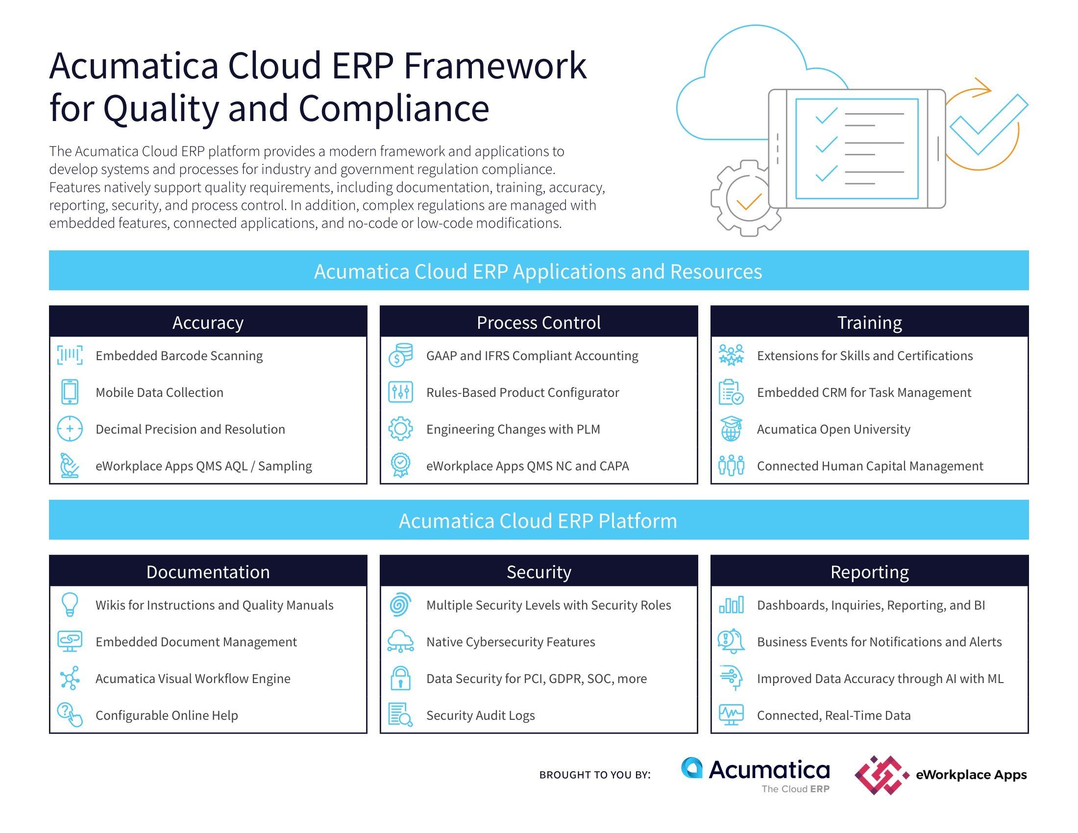 Introducing the Ideal ERP Software for Regulatory Compliance