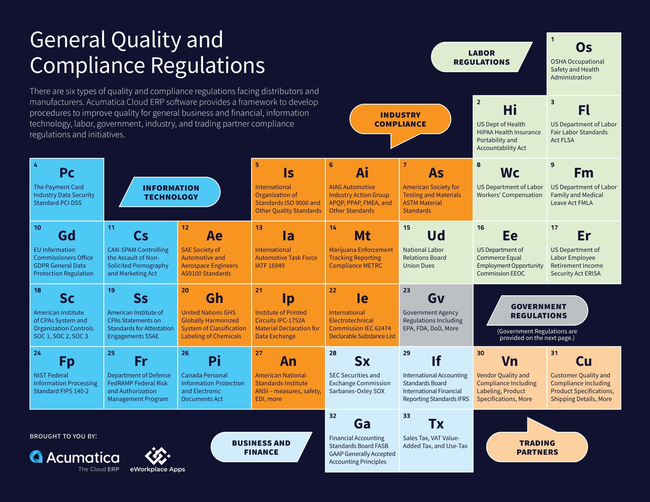 Introducing the Ideal ERP Software for Regulatory Compliance, page 1