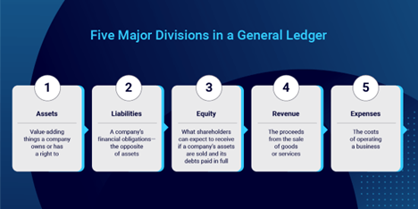 A Guide to Understanding the General Ledger